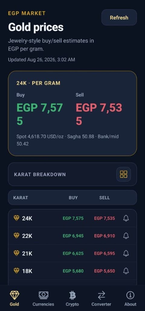 EGP Market Image 2